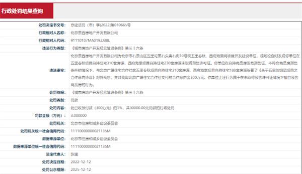 北京景西房地產無證預售商品房被罰 涉及項目為五里春秋、西府海棠