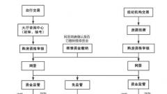 西安市住房和城鄉建設局關于二手房交易有關事項和風險的緊急提示